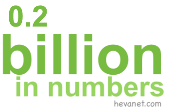 0.2 billion in numbers