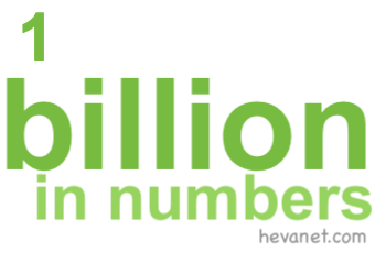 1 billion in numbers