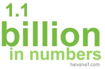 1.1 billion in numbers