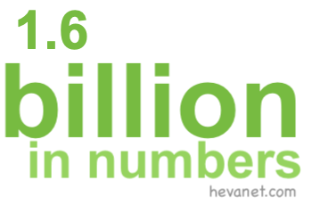 1.6 billion in numbers