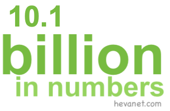 10.1 billion in numbers