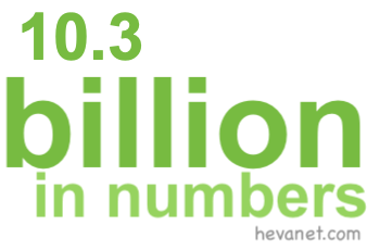 10.3 billion in numbers