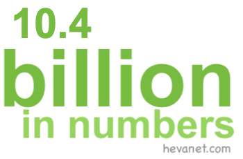 10.4 billion in numbers