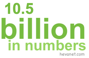 10.5 billion in numbers