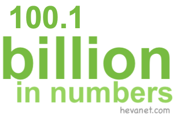 100.1 billion in numbers
