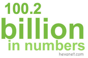 100.2 billion in numbers