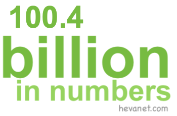 100.4 billion in numbers