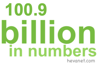 100.9 billion in numbers