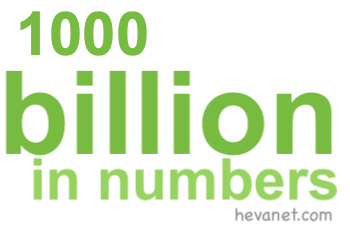 1000 billion in numbers