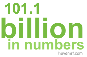 101.1 billion in numbers