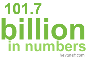 101.7 billion in numbers