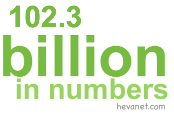 102.3 billion in numbers