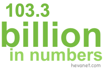 103.3 billion in numbers