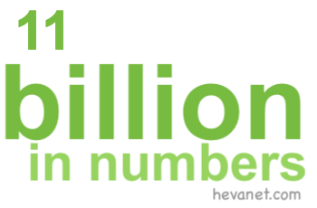 11 billion in numbers