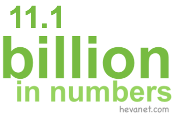 11.1 billion in numbers