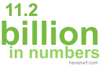 11.2 billion in numbers