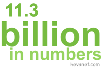 11.3 billion in numbers