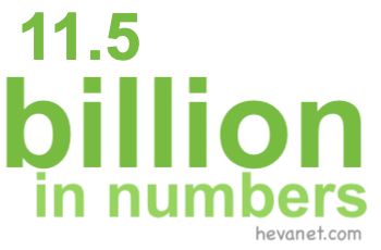 11.5 billion in numbers