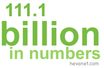 111.1 billion in numbers 111.1 billion in numbers