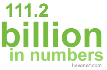 111.2 billion in numbers 111.2 billion in numbers