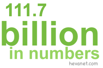 111.7 billion in numbers 111.7 billion in numbers