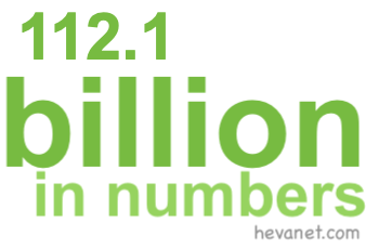 112.1 billion in numbers 112.1 billion in numbers