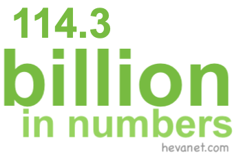 114.3 billion in numbers 114.3 billion in numbers