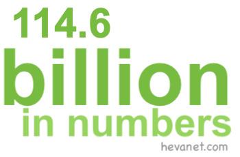 114.6 billion in numbers 114.6 billion in numbers
