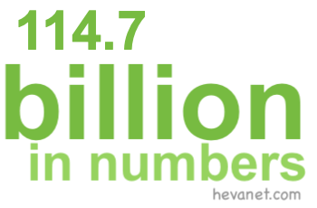 114.7 billion in numbers 114.7 billion in numbers