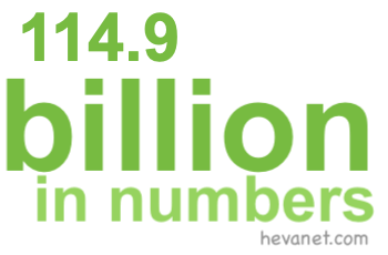 114.9 billion in numbers