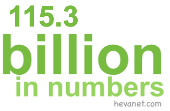 115.3 billion in numbers 115.3 billion in numbers