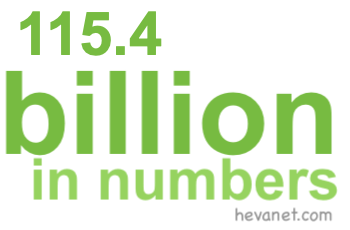 115.4 billion in numbers 115.4 billion in numbers
