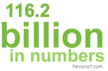 116.2 billion in numbers 116.2 billion in numbers