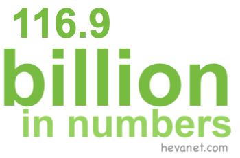 116.9 billion in numbers 116.9 billion in numbers
