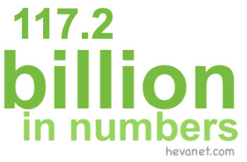 117.2 billion in numbers 117.2 billion in numbers