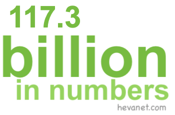 117.3 billion in numbers 117.3 billion in numbers