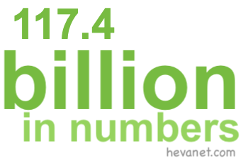 117.4 billion in numbers 117.4 billion in numbers
