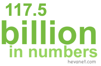 117.5 billion in numbers 117.5 billion in numbers