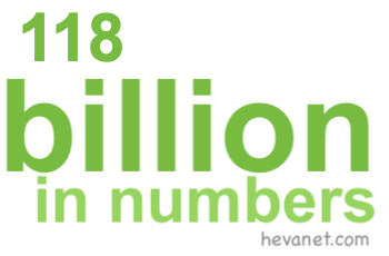 118 billion in numbers 118 billion in numbers