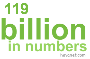 119 billion in numbers 119 billion in numbers