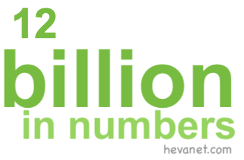 12 billion in numbers