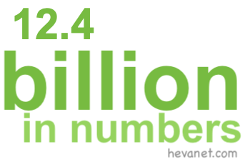 12.4 billion in numbers