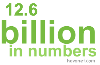 12.6 billion in numbers