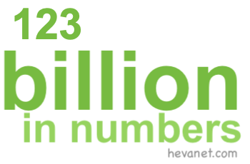 123 billion in numbers 123 billion in numbers