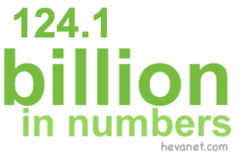 124.1 billion in numbers 124.1 billion in numbers