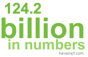 124.2 billion in numbers 124.2 billion in numbers