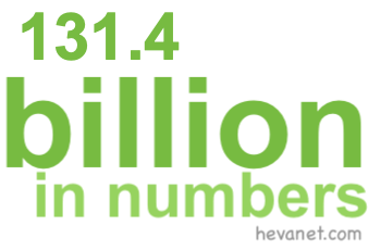 131.4 billion in numbers 131.4 billion in numbers