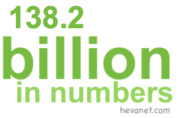 138.2 billion in numbers 138.2 billion in numbers