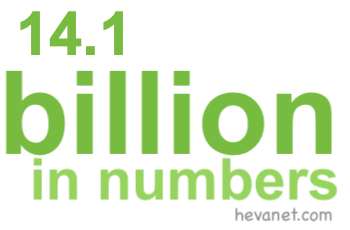 14.1 billion in numbers