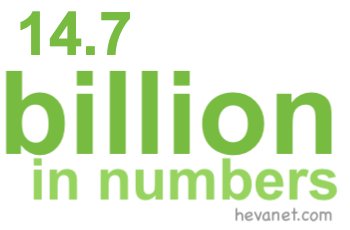 14.7 billion in numbers